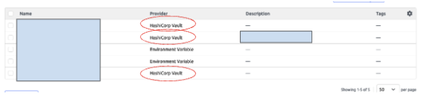Secrets using the HashiCorp Vault provider.