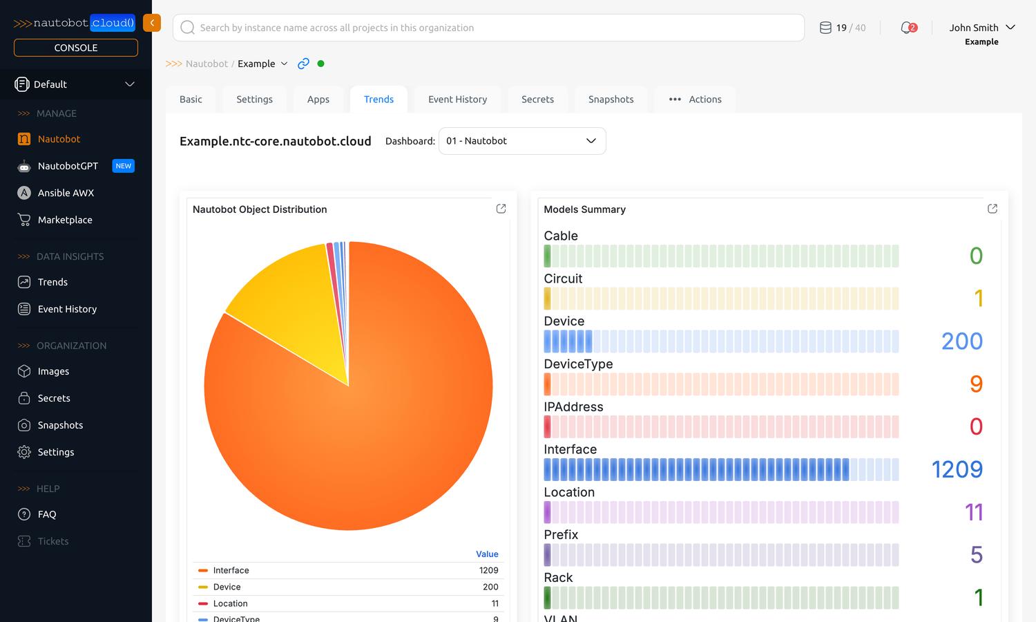 "Trends" tab of a Nautobot instance detail view