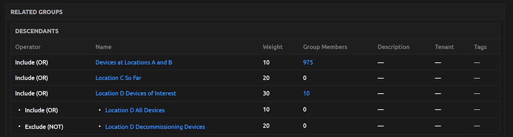 Nested Group Hierarchy