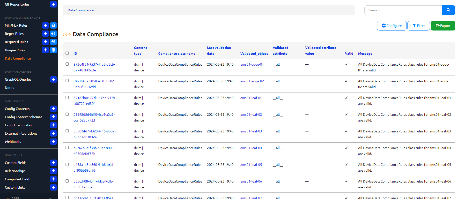 Data Compliance Results