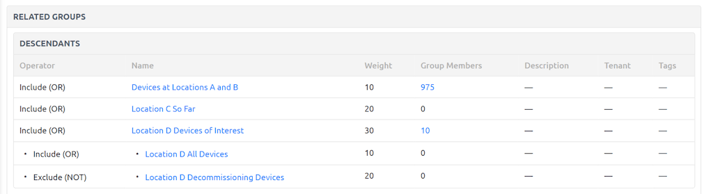Nested Group Hierarchy
