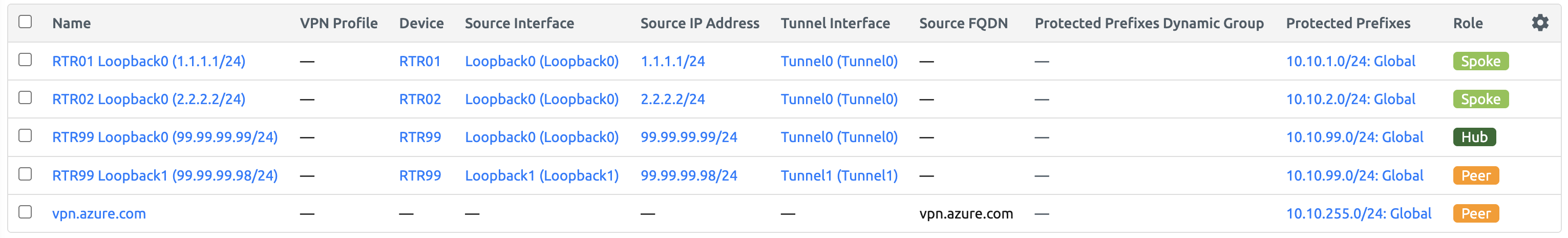 VPN Tunnel Endpoint List View