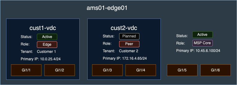 Virtual Device Context Overview