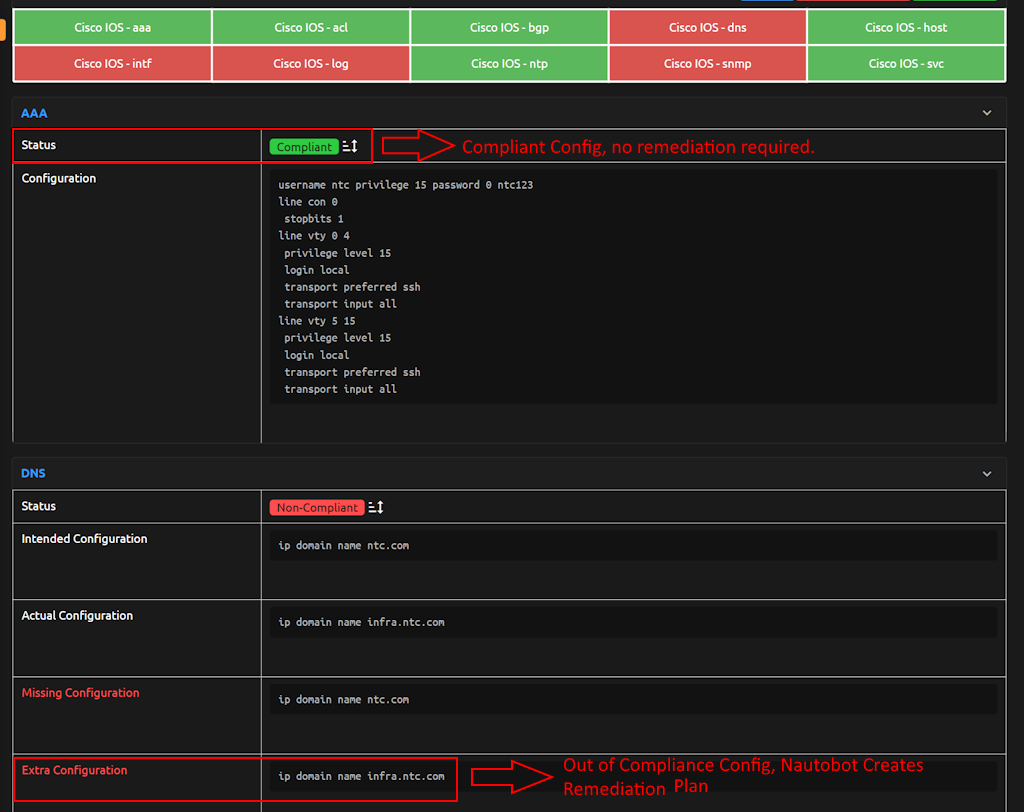 Validate Configuration Remediation