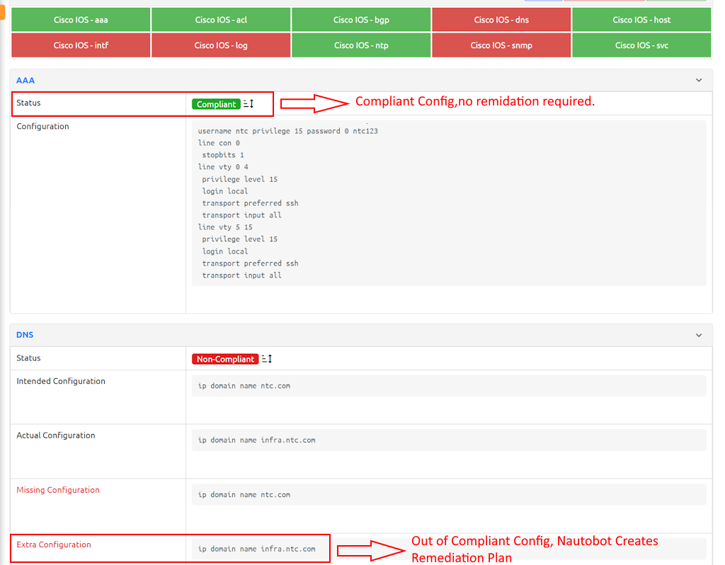 Validate Configuration Remediation
