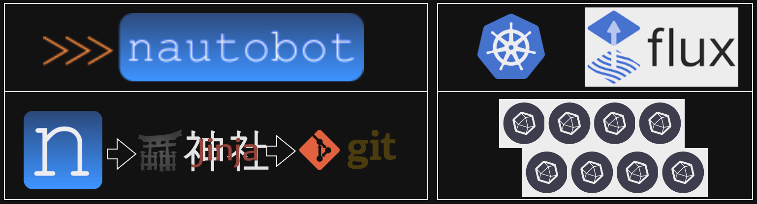 All Components