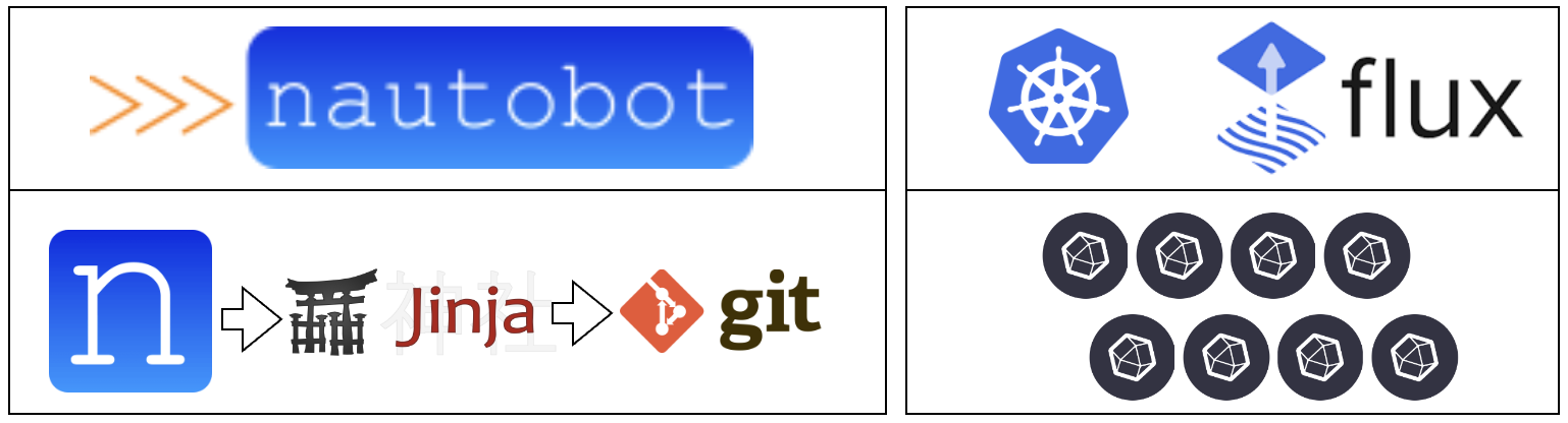 All Components