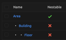LocationType Hierarchy