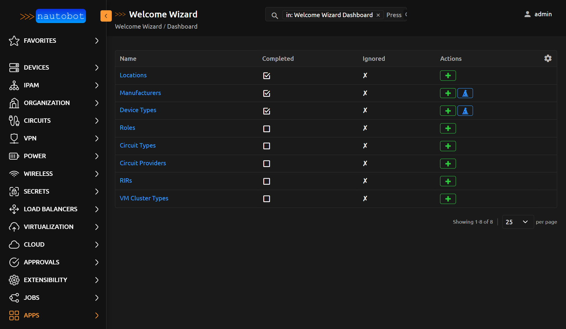 Dashboard with Completions