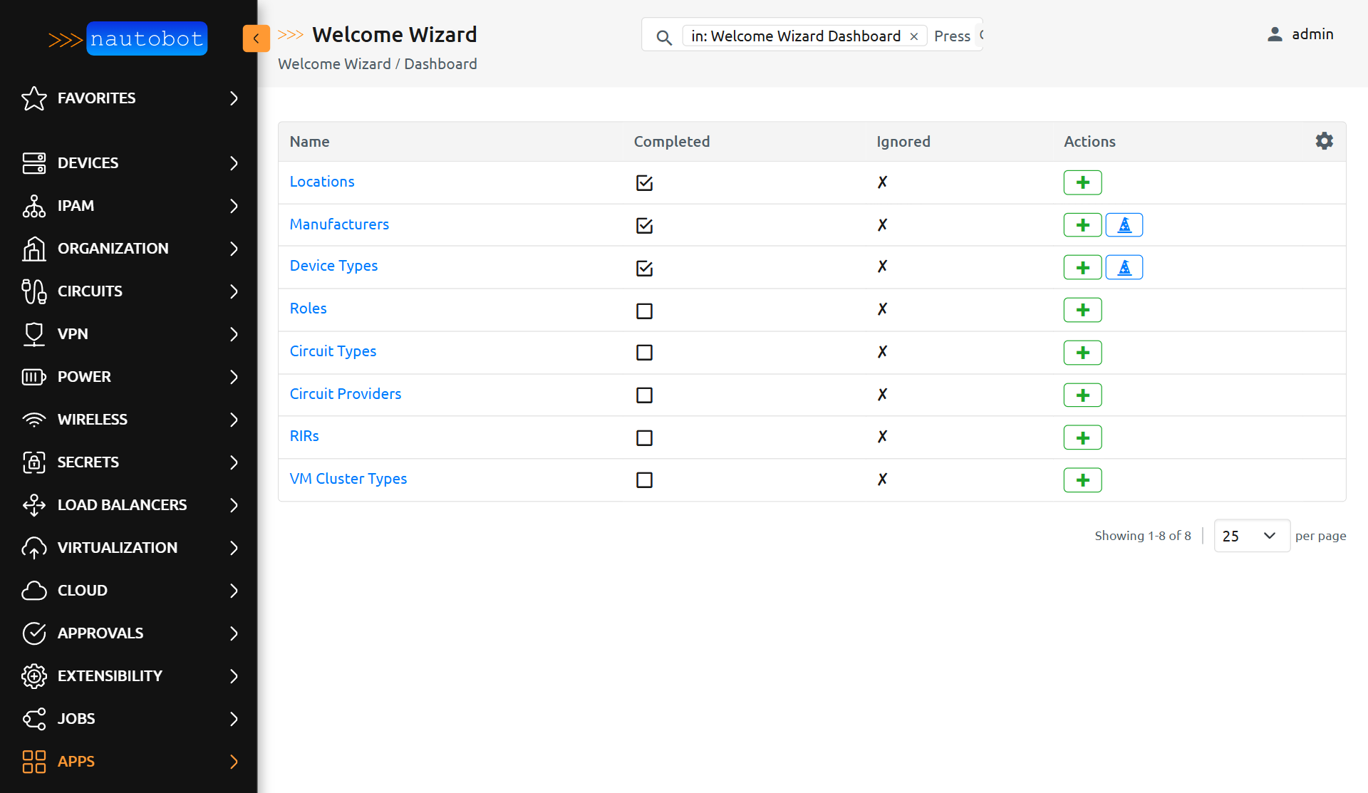 Dashboard with Completions