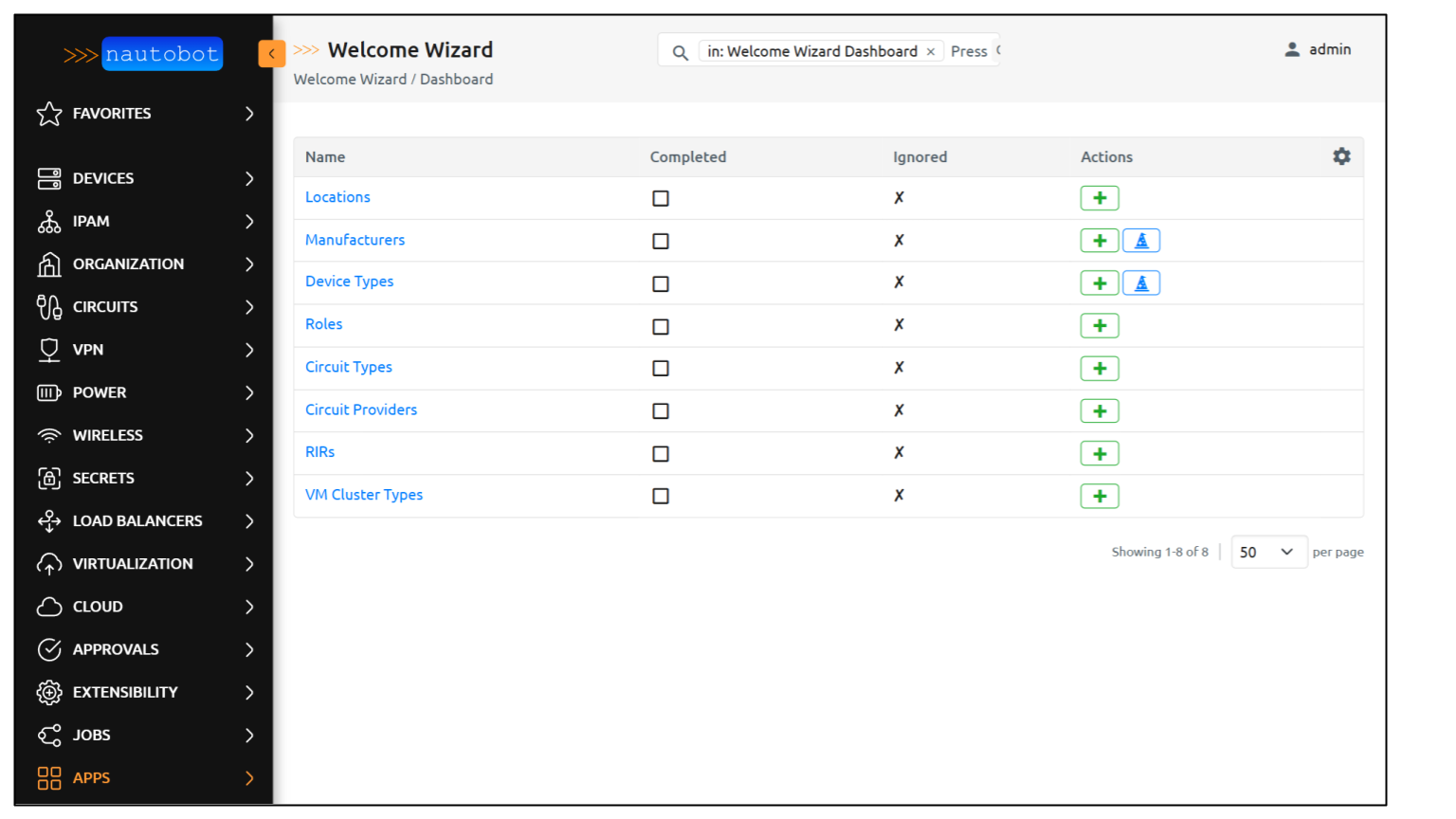 Welcome Wizard Dashboard